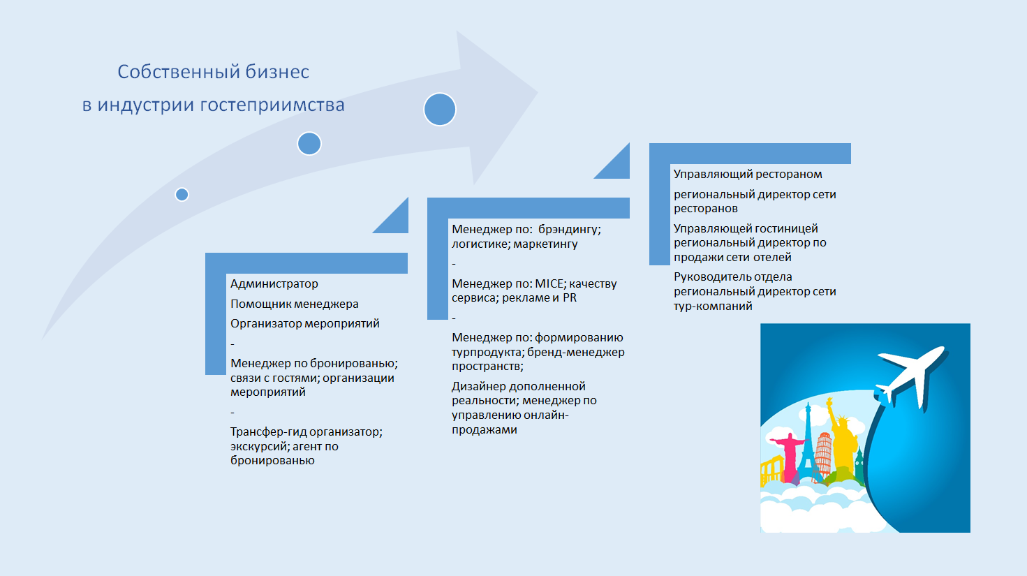 Институт экономики и управления - Кафедра международного туризма и  гостиничного бизнеса