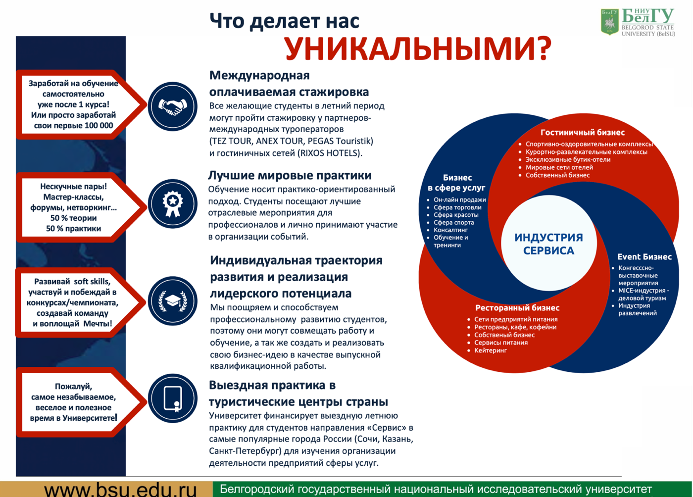 Институт экономики и управления - Кафедра международного туризма и  гостиничного бизнеса